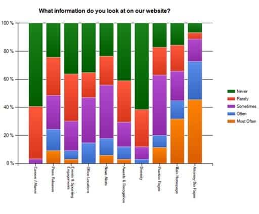 internal audience survey