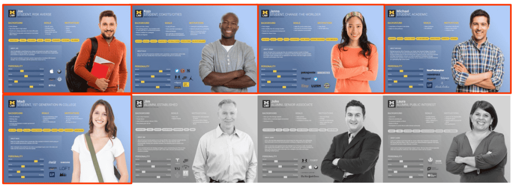 a set of website personas